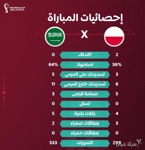 ٢٠٢٢١١٢٦ ١٩٤٥٠٥